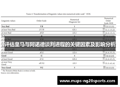 评估皇马与阿诺德谈判进程的关键因素及影响分析